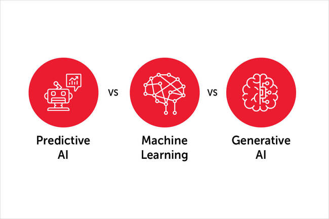 Distinguishing Generative AI vs Predictive AI vs Machine Learning