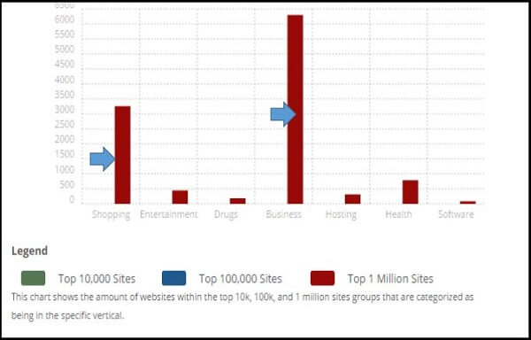 best SEO practices for transferring from HTTP to HTTPS 