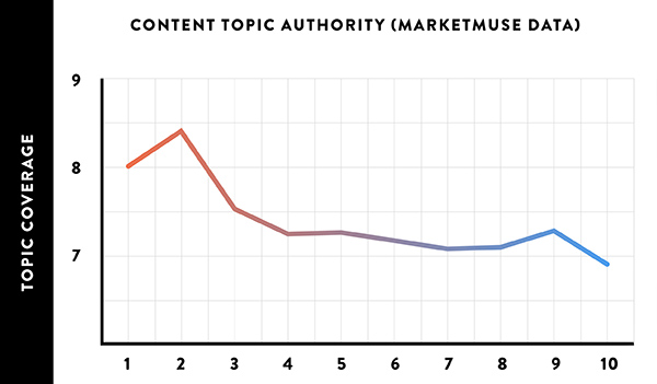 Content total word count