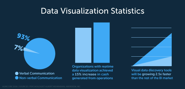 Data Analytics