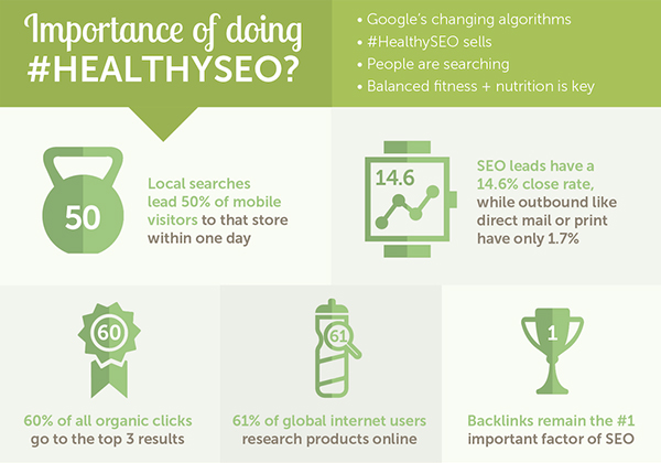 googles mobile search with Healthy SEO Practices