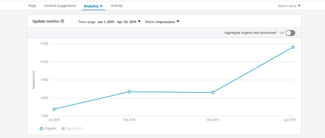 Facebook Analytics