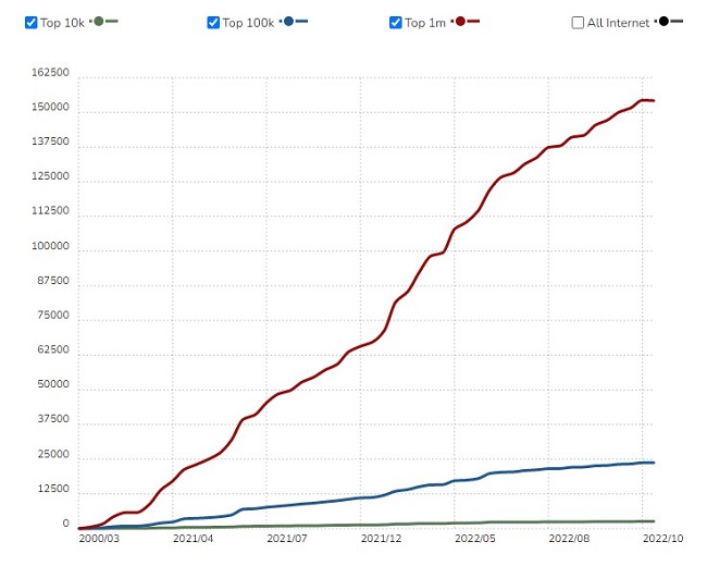 10 Key Differences Between Google Analytics 4 (GA4) And Universal Analytics (GA3)