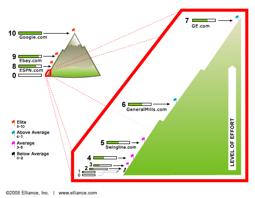 WHAT IS GOOGLE PAGERANK