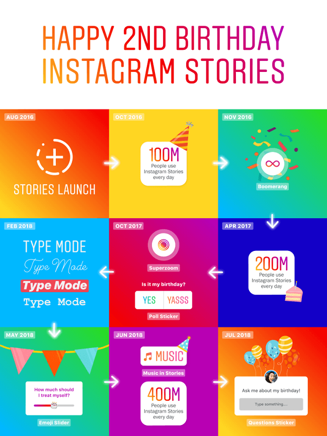 InstagramStories2ndBirthday
