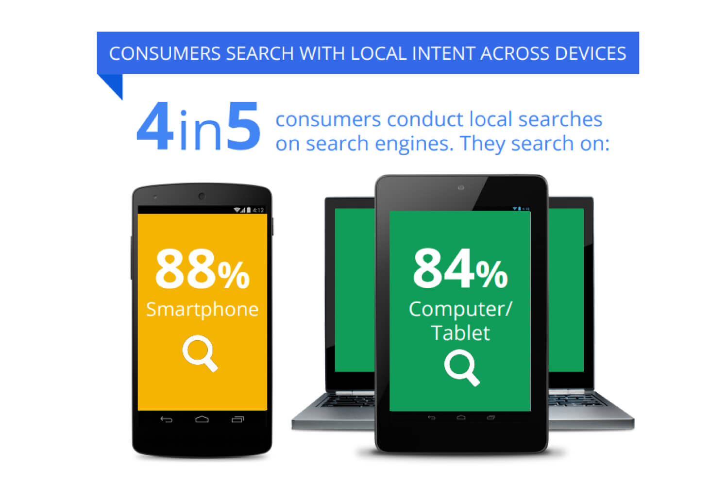 Local Search Intent