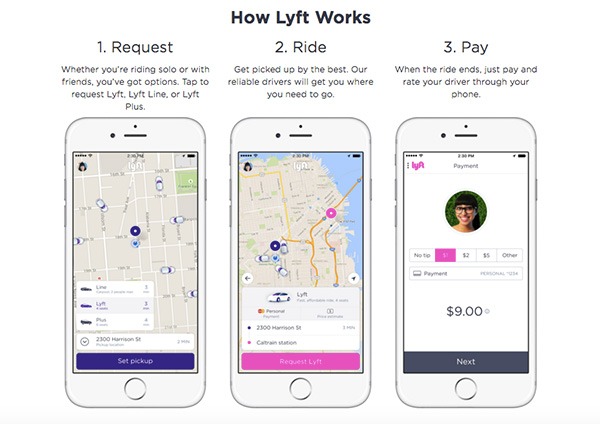 lyft mobile app opening doors for shared economy