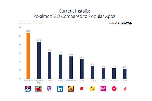 Pokemon-Go-Present-Past-Future