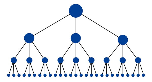 Site Breakdown Structure