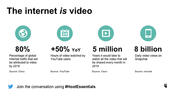 video marketing statistics 2016