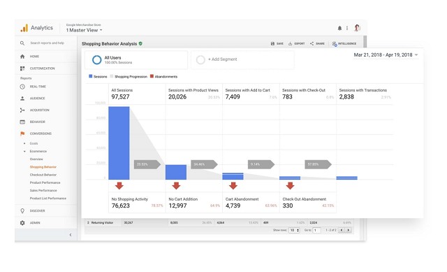 Tracking your users on Google Analytics