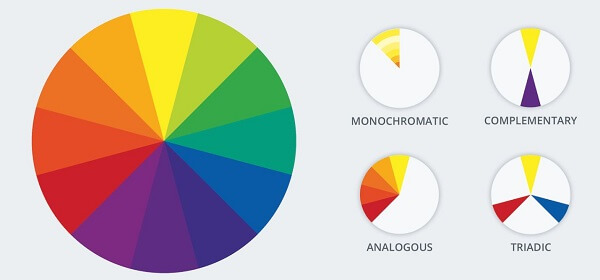 7 Key Points of Mobile App Marketing: Mobile Application Development