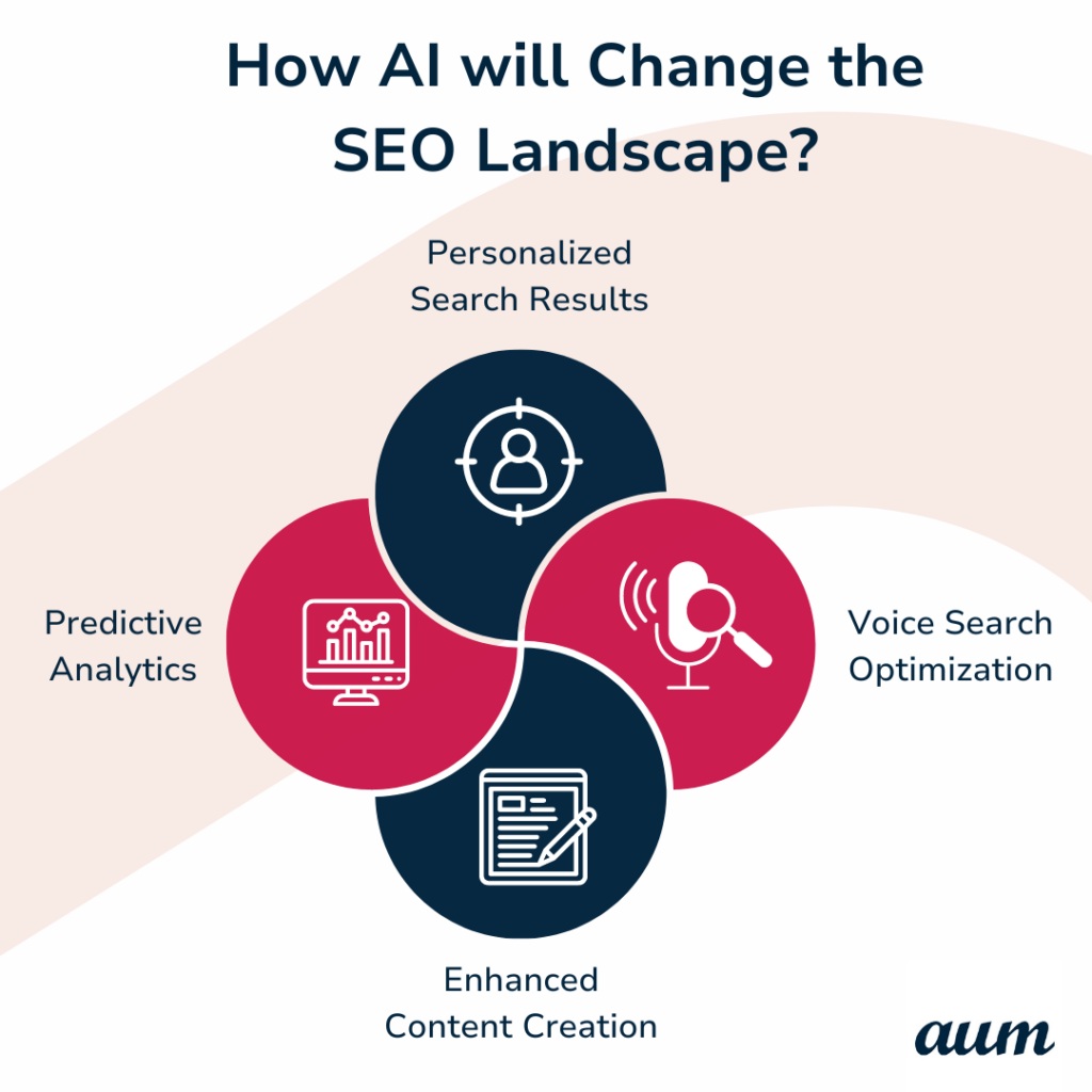 How AI is Revolutionizing SEO and What You Need to Do