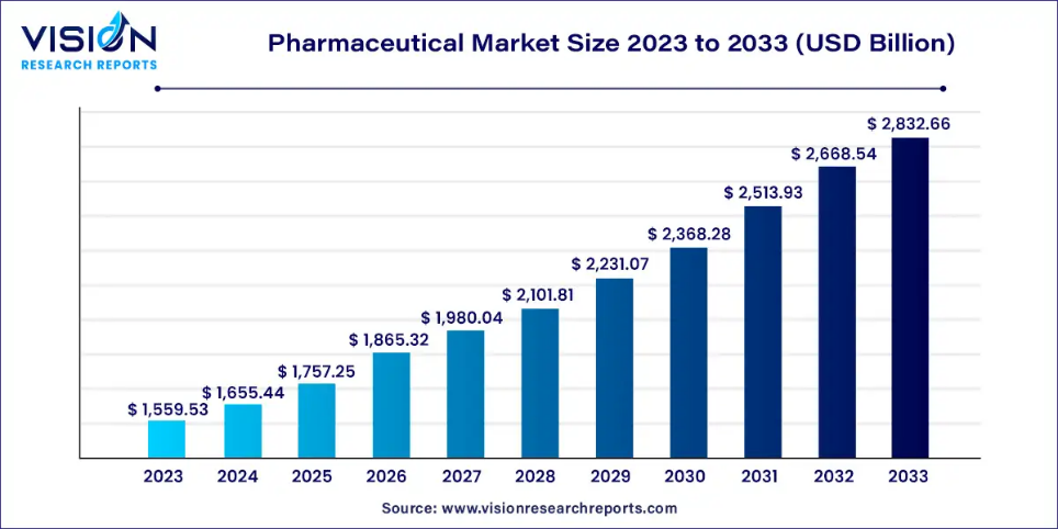 pharmaceutical digital marketing