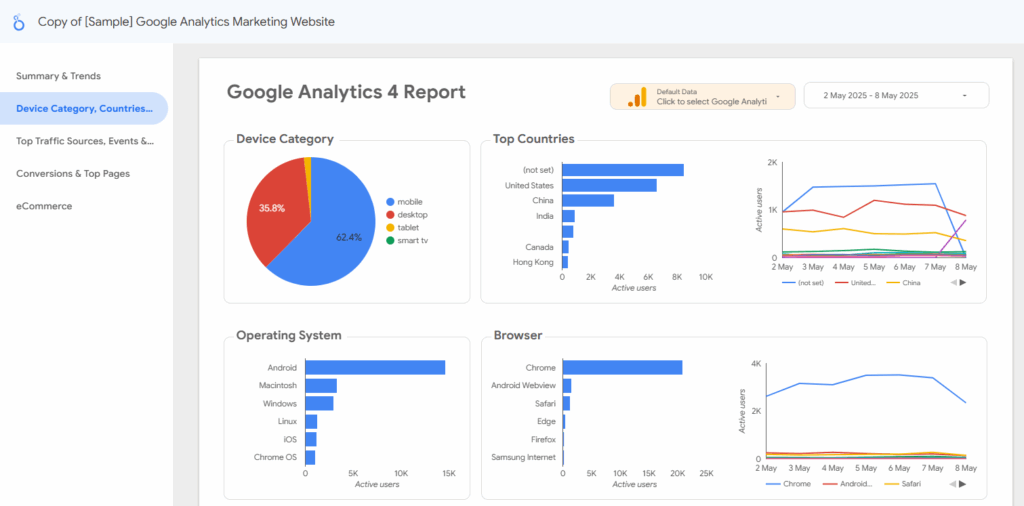 Google Looker Studio: A Comprehensive Guide for Marketers