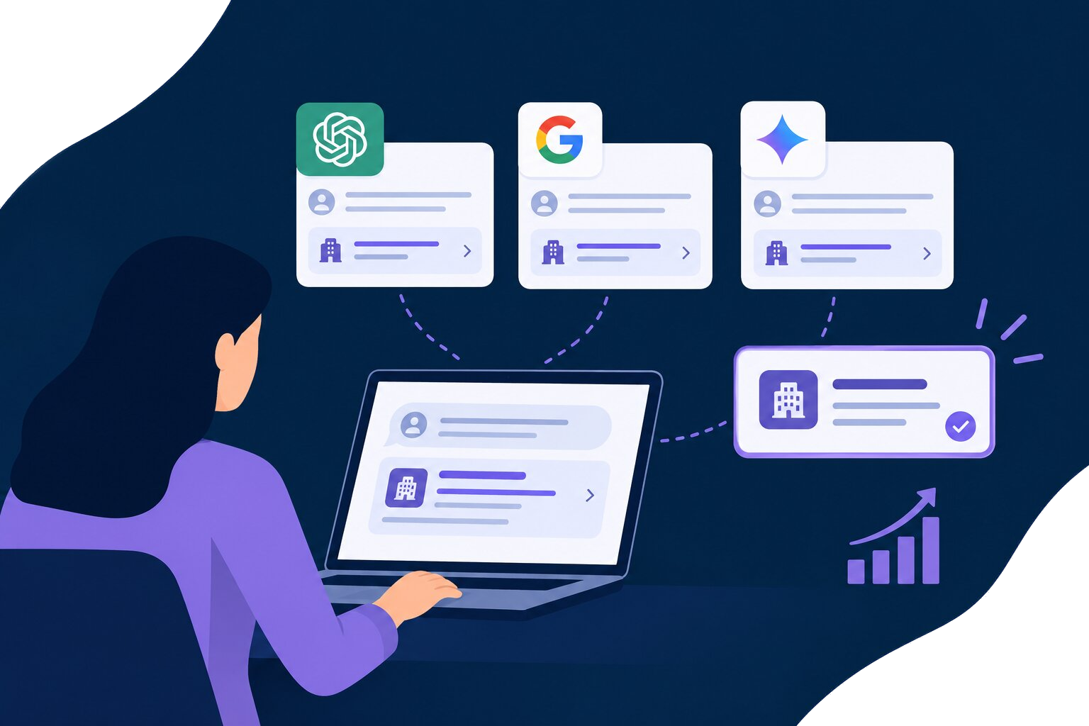 AI Search Visibility for B2B: How to Check If ChatGPT, Gemini and AI Mode Recommend Your Brand